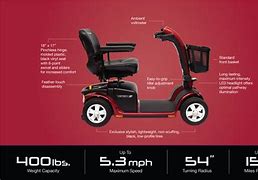 Image result for Scooter Wheelchair Batteries