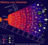 Image result for Brain Cell Universe Theory