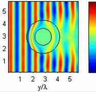 Image result for Invisibility Cloaks Metamaterials