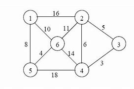 Image result for TCN Spanning-Tree
