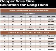 Image result for Circuit Breaker Wire Size Chart