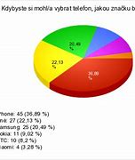 Image result for iPhone 13 iOS System Picture
