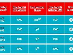 Image result for Vodafone Postpaid Plans