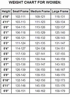 weight chart tumblr