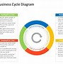Image result for Editable Cycle Diagram Template