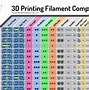 Image result for 3D Printer Filament Selection Chart