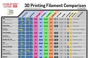 Image result for 3D Printer Filament Sizes