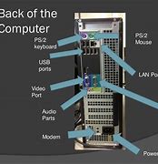 Image result for Inside a PC Computer Labeled