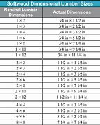 Image result for Actual Size of 2X8 Wood Joist
