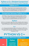 Image result for Difference Between C and C++ Coding