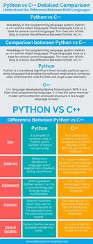 Image result for Difference Between C and R Programming