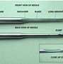Image result for Needle Aperture Size