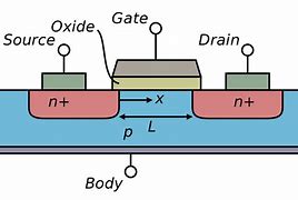 Image result for Transistor Theory