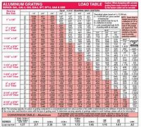Image result for Millimeter Chart Actual Size