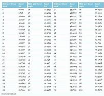 Image result for Inch Pounds to FT Pounds Chart