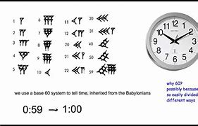 Image result for Babylonian Numerals