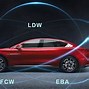 Image result for BYD Han Electric Car