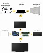 Image result for Parts of a LED TV Screen Tle 10