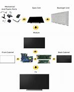 Image result for LED TV Parts Name with Picture