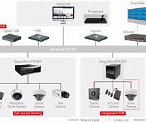 Image result for Security Camera Module