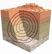 Image result for Earthquake Seismic Waves