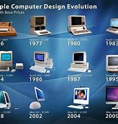 Image result for Apple Computer Design