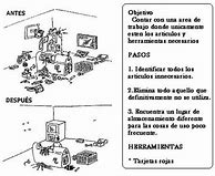 Image result for 5S Explicacion En Español