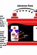 Image result for Battery Sulfation