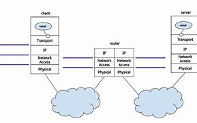 Image result for Ip Network