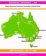 Image result for Example of 11 Kilometers