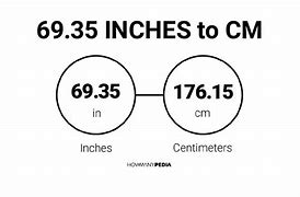 Image result for 176 Cm to Feet