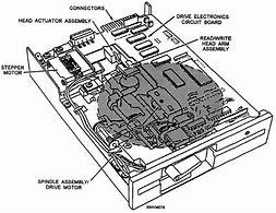 Image result for Floppy Disk Drive Capacity
