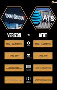 Image result for AT&T versus Verizon Comparison Chart