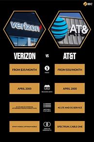 Image result for AT&T Coverage Vs. Verizon