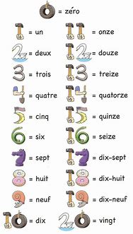 Image result for Apprendre Les Nombres En Francais
