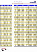 Image result for Tenths to Inches Chart