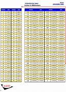 Image result for Human Inches to Feet Conversion Chart