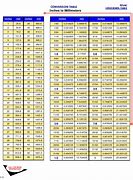 Image result for Inch to Tenths Chart