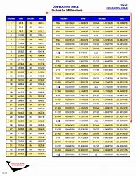 Image result for Conversion Chart for Height Feet to Inches to Centimeters