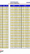 Image result for Conversion Table From Centimeters to Inches