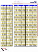 Image result for Cm into Inches Conversion Chart