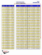 Image result for Inch to Centimeter Conversion Chart Printable