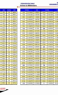Image result for Conversion Chart for Inches