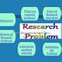 Image result for Research Limitations