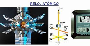 Image result for Reloj Atomico