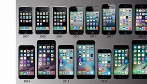 Image result for Images Showing All Types of iPhones
