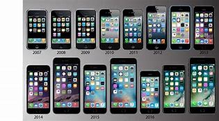 Image result for Why All iPhones Look the Same