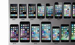Image result for Order the iPhones Came Out