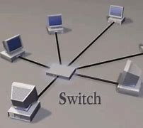 Image result for 3G Network Topology