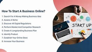 Image result for Start Online Business